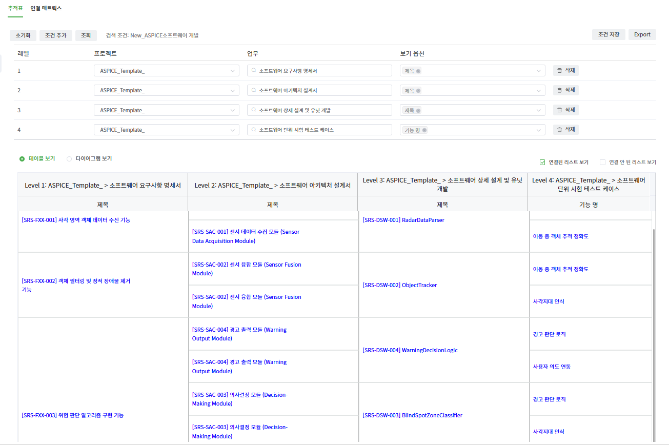 Teamer ALM 的追溯表，将软件需求规格书、架构设计书、详细设计与单元开发、单元测试用例四个层级横向对照