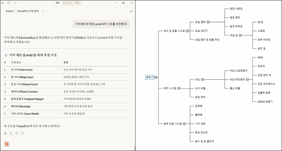 AI 聊天窗口给出齿轮组 Level 4 下级结构建议，右侧是把变速器展开为冷却润滑、控制、动力传动等系统的 VisualPro 结构树